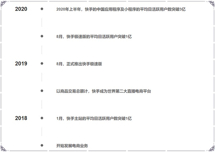 快手修改名字上限几次_快手作品赞多少个上限_快手修改名字上限怎么办