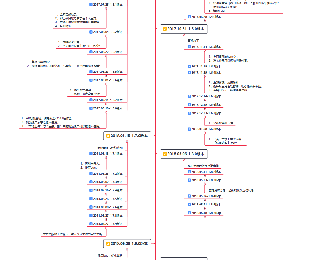 快手涨粉点赞教程_qq点赞金赞是什么意思_王祖蓝快手涨粉