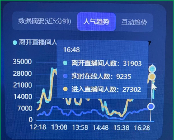 快手完播率和点赞率_木点乐风点赞网_晚上广州影视频道7点30到9点40分播放的电视