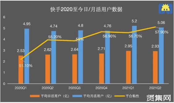 快手完播率和点赞率_晚上广州影视频道7点30到9点40分播放的电视剧_木点乐风点赞网