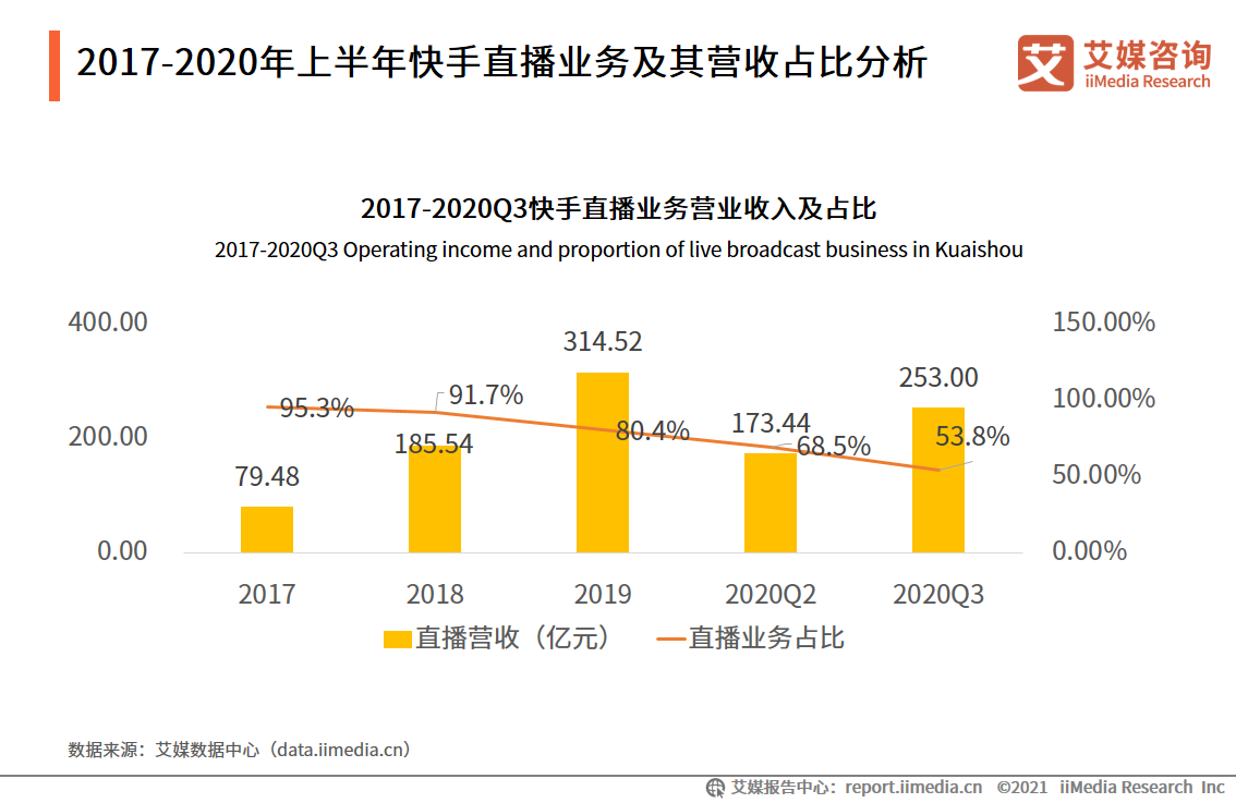 怎么取消快手微博登陆_快手咋没发取消赞了_微博 点赞后取消