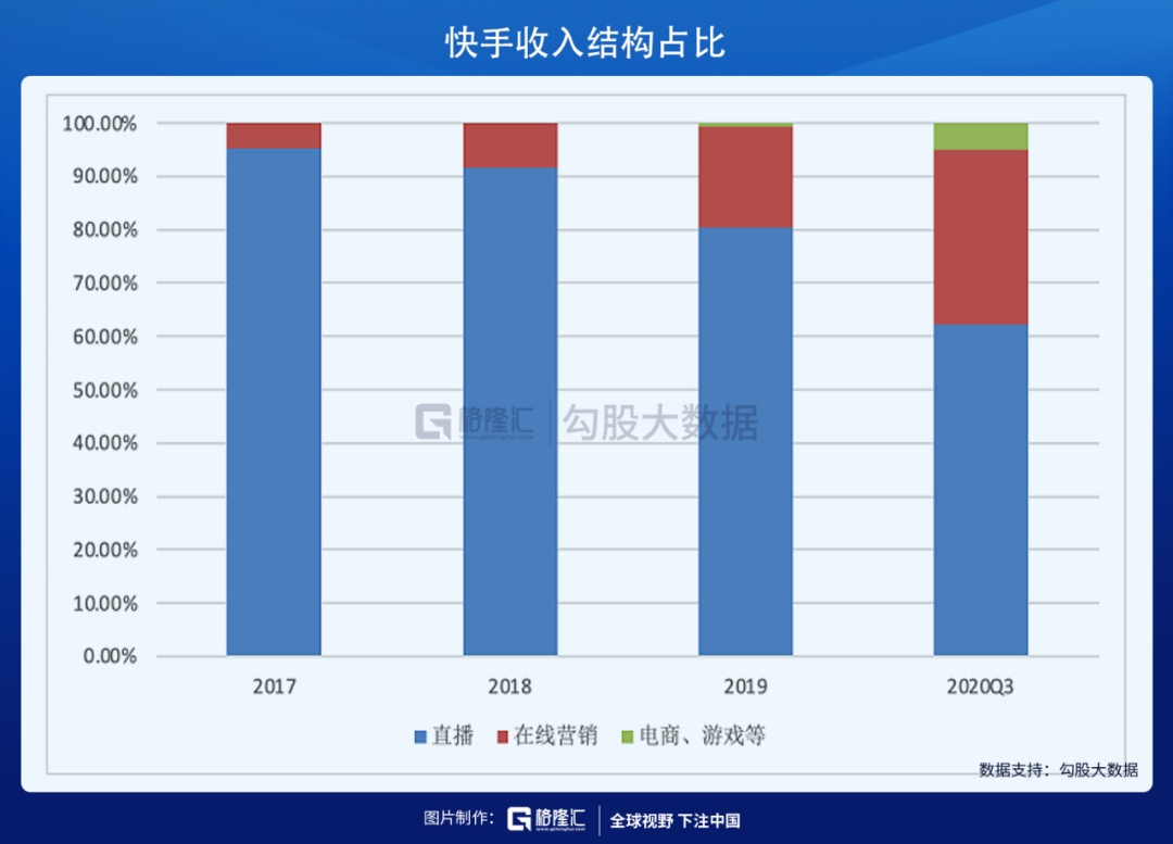 快手怎么点赞量高_微信图片点赞怎么能得更多赞_qq点赞一次点十次