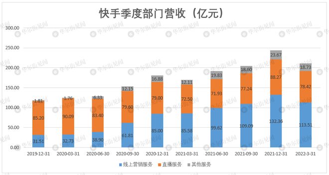 获取微信点赞阅读量_快手怎么点赞量高_qq点赞怎么点10次