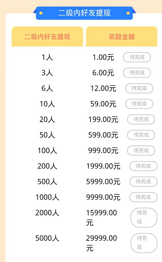 手宝传媒点赞赚钱_淘宝微信点赞赚钱_快手抖音点赞赚钱软件