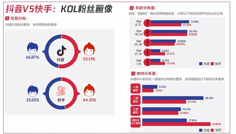 快手刷双击软件免费的_快手刷评论双击软件_快手双击点赞软件