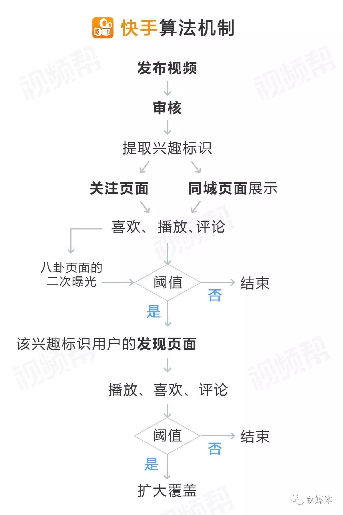 点赞赚钱软件叫什么_千序云点赞软件_点赞快手软件的