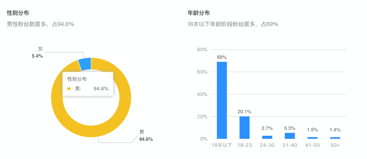 快手在线点赞_快手多少赞能上热门_微信点赞