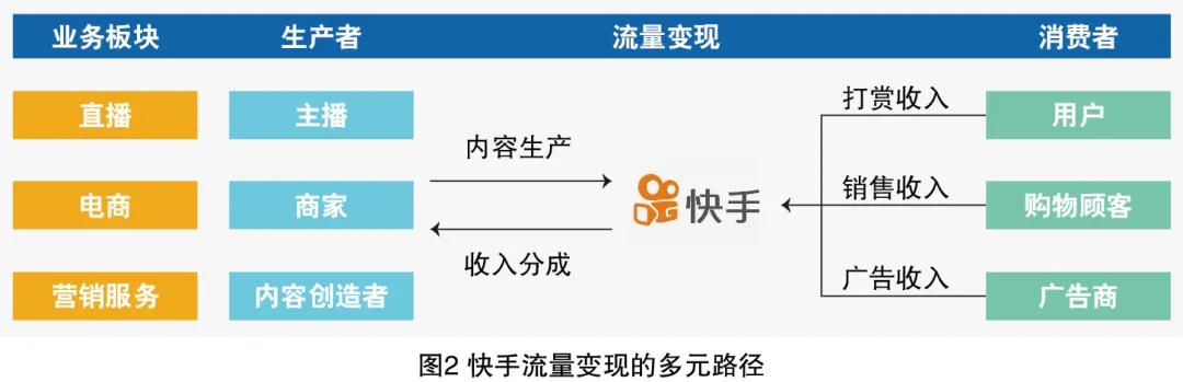 微信精选留言点赞刷赞_快手双击有什么好处_快手点赞是双击吗