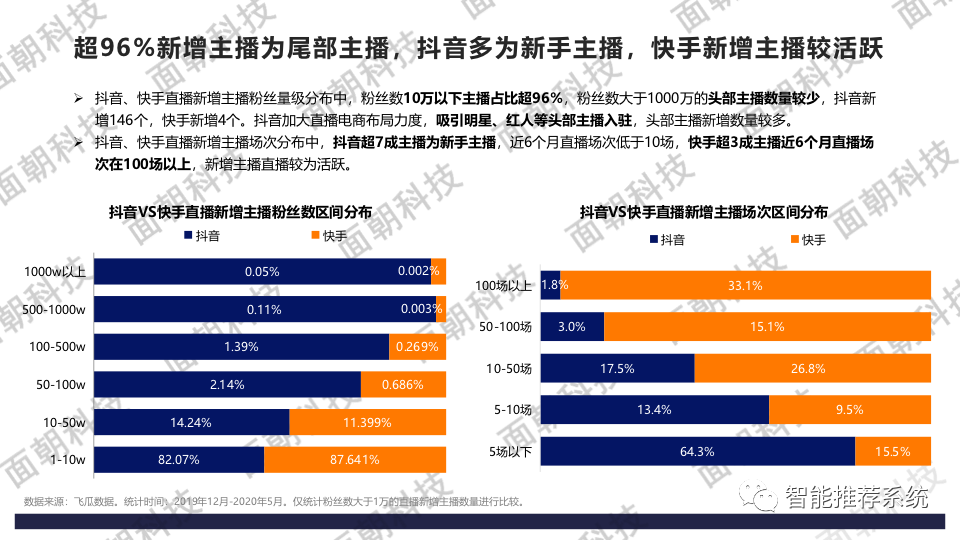 淘宝怎么买快手粉丝_刘多多快手师傅是吴迪_快手赞都是买的