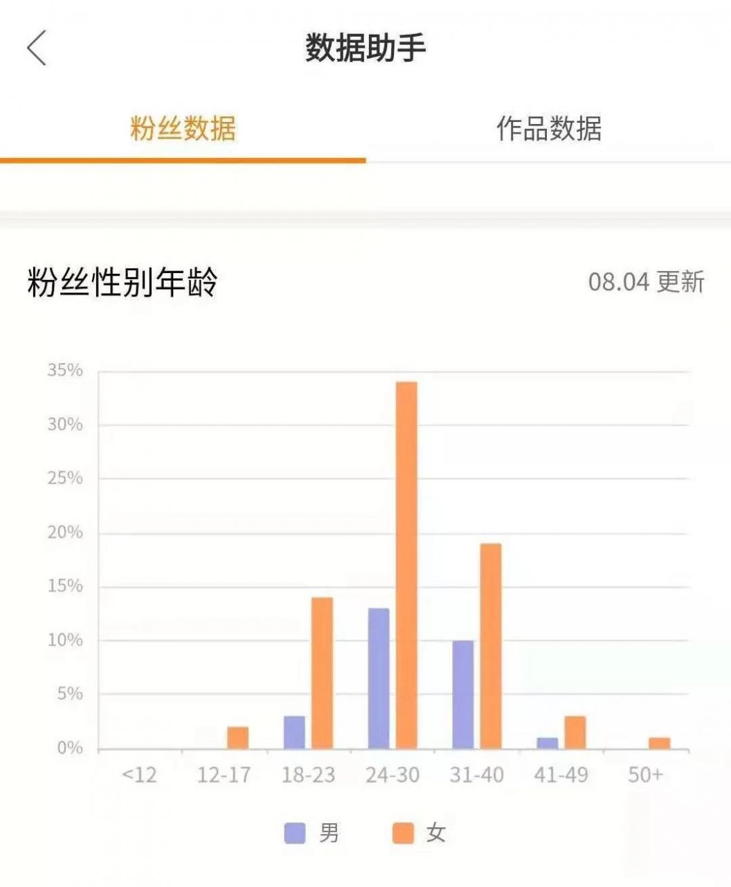 微信点赞_快手赞能点多少个_微信点赞回赞免费软件