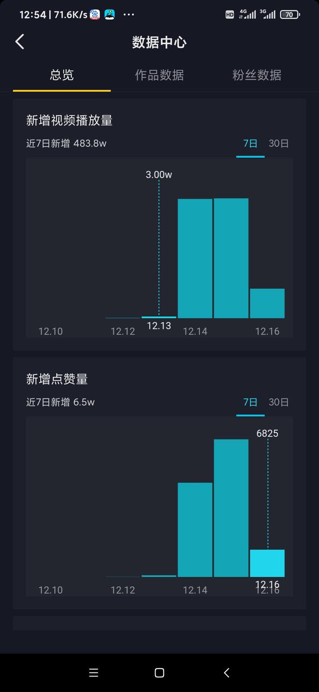 快手多少赞能上热门_花千骨手游点赞怎么点_快手点赞的工具