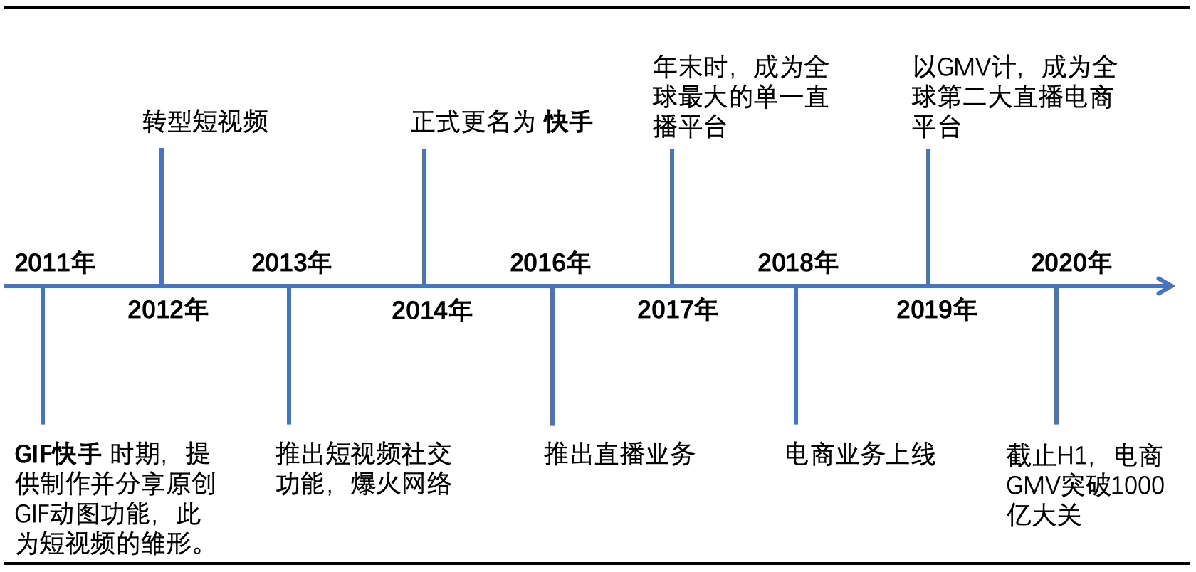 大千快手发现隐藏进程_快手怎么隐藏点赞内容_快手视频隐藏文件在哪