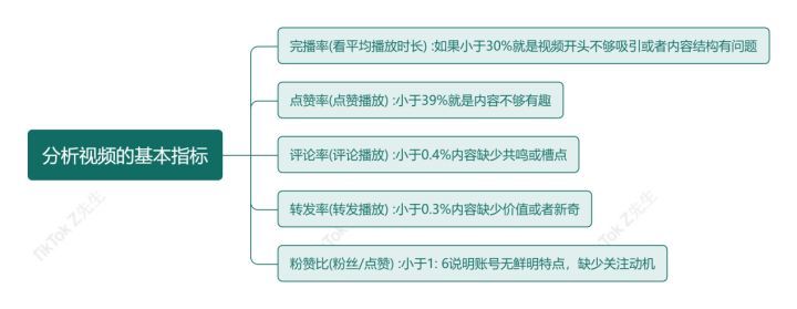 说说点赞器_快手点赞说什么_等我喜欢的人赞了这条说说我就删