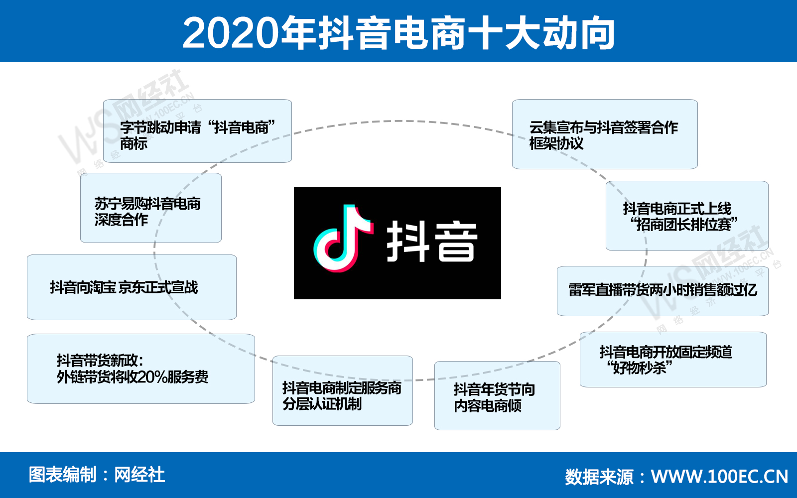 微信点赞回赞免费软件_昨天快手查理王pk视频_快手pk是怎么点赞