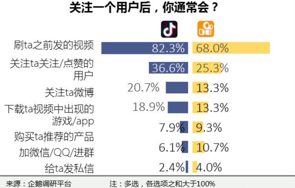 最低价的快手刷赞_刷赞软件免费版2013 qq名片刷赞软件_快手刷粉丝刷双击软件