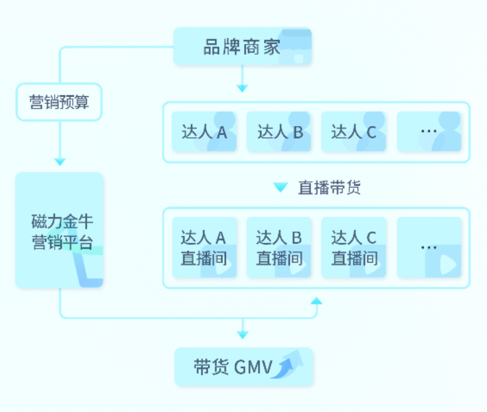 qq点赞金赞是什么意思_网上快手点赞员_台州市公安局网上特邀督员