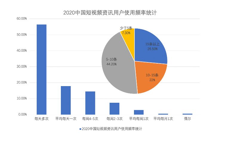 微信点赞互赞群_快手怎么买点赞量_上胸围量紧点还是松点