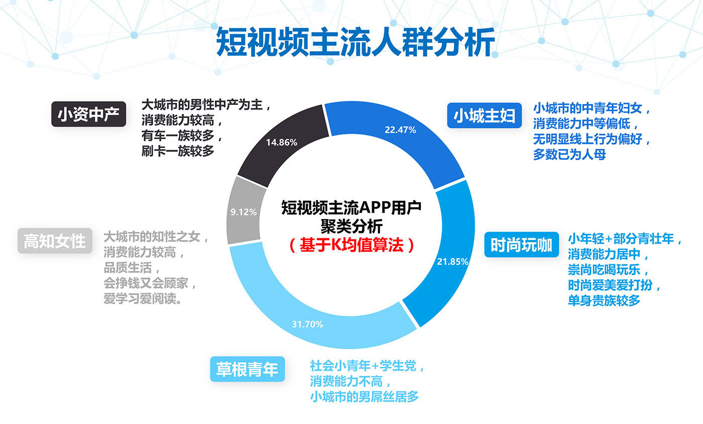 微信点赞互赞群_上胸围量紧点还是松点_快手怎么买点赞量