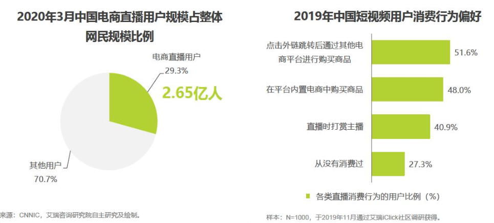 微信点赞互赞群_上胸围量紧点还是松点_快手怎么买点赞量