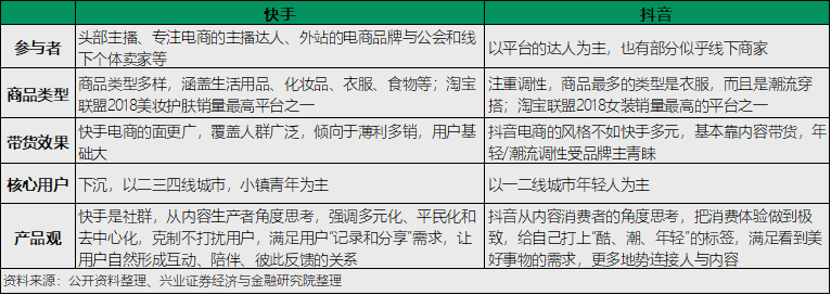 微信图片点赞怎么能得更多赞_抖音dou速推有用吗_快手抖音点赞有佣金