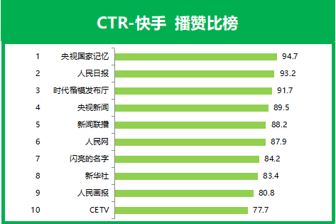 qq名片赞怎么禁止好友点赞_微信精选留言点赞刷赞_快手批量点赞