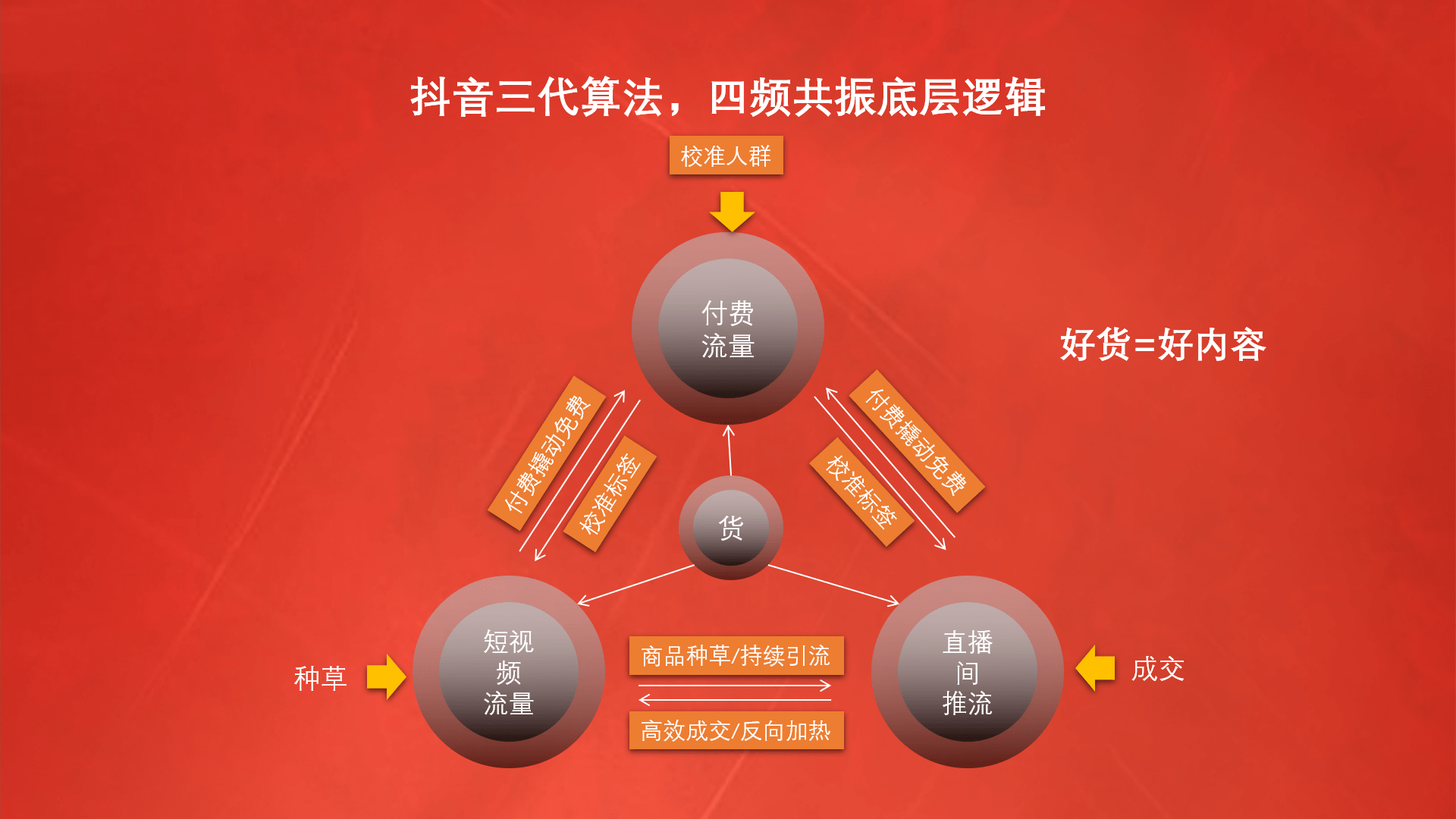 快手里面赞视频怎么删_买名片刷赞软件_快手有赞买东西怎么退