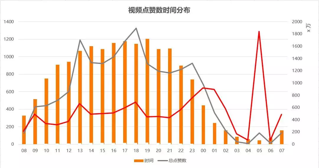 抖音短视频教怎么抖屏_抖音点赞兼职是真的吗_快手抖音点赞有人管吗