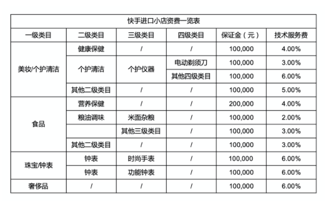 淘宝开店铺怎么开_快手怎么开直播_快手有赞怎么开店铺