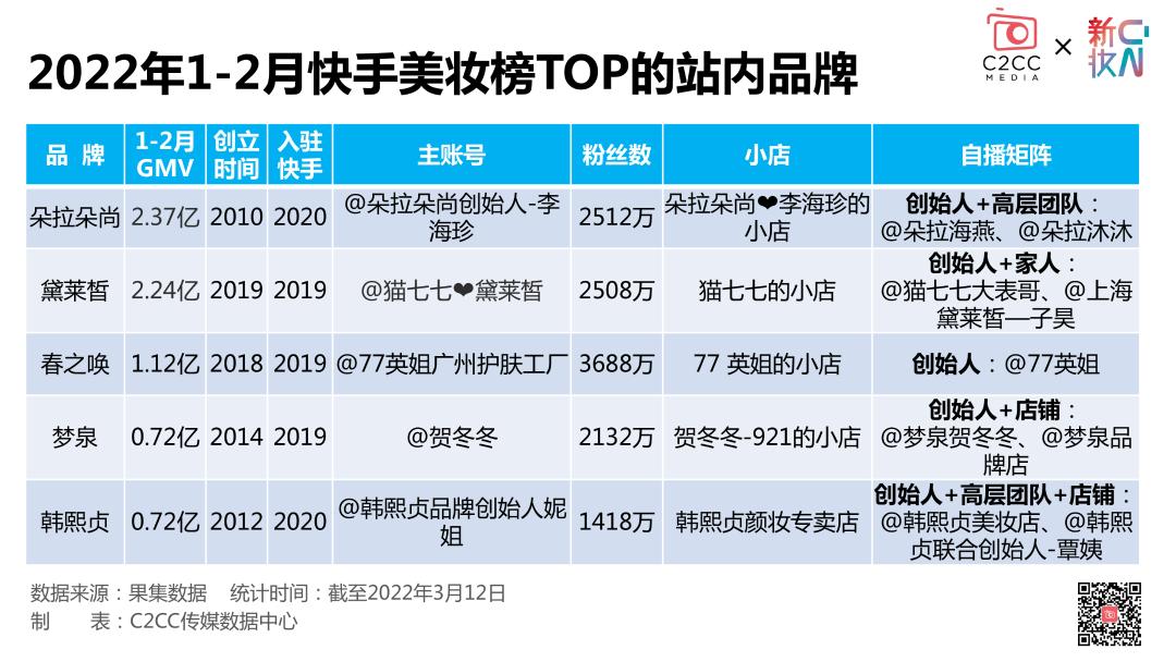 快手有赞怎么开店铺_快手怎么开直播_淘宝开店铺怎么开