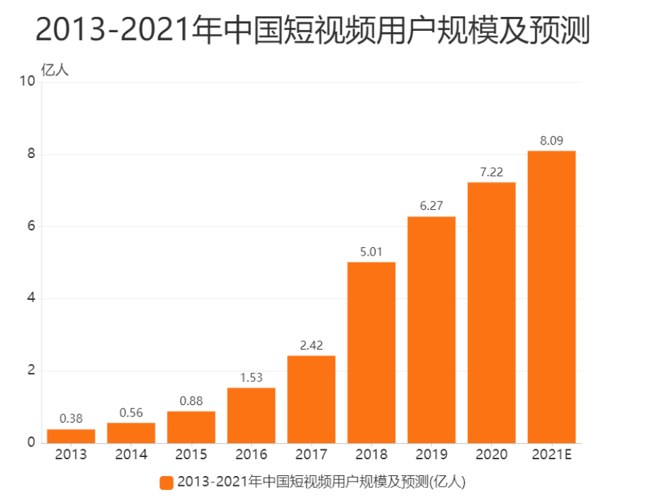 qq名片赞快速点赞软件_快手里面赞视频怎么删_给快手app点赞