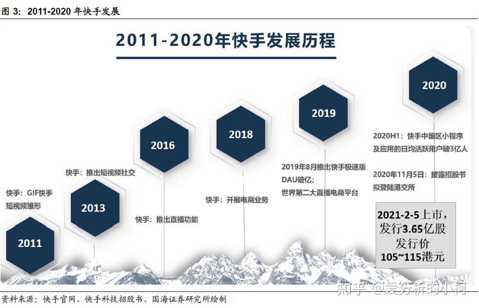 快手刷赞平台低价_微博刷赞在线刷平台_苹果社区自助下单平台刷名片刷赞