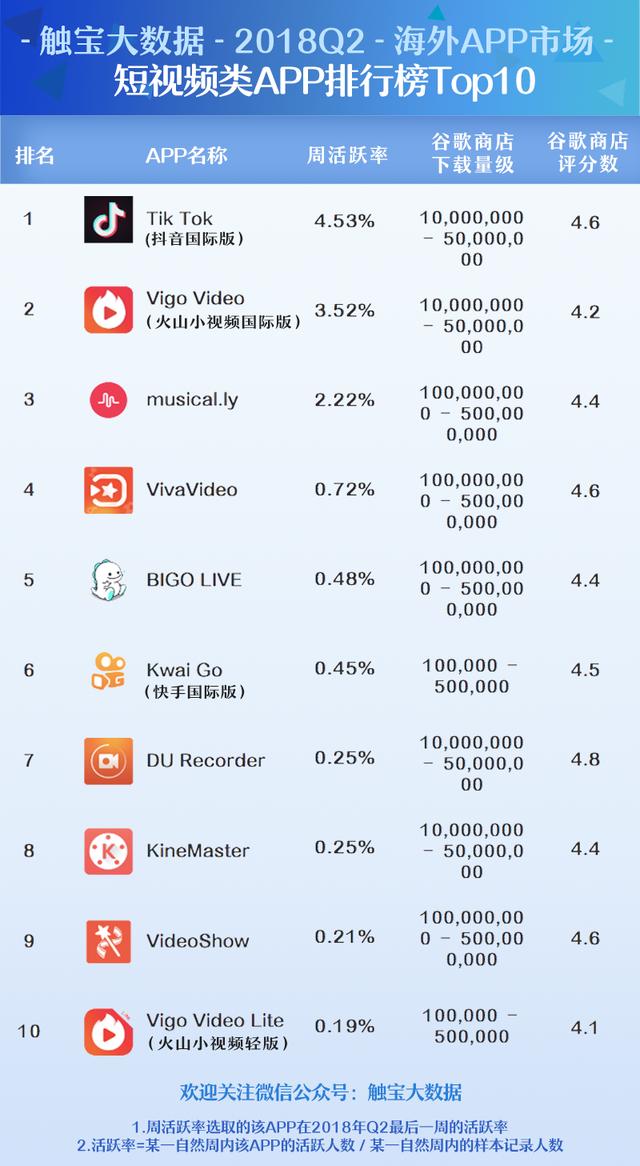 微信点赞投票app_关注微信点赞转发免费送活动策划_快手快手关注点赞任务app