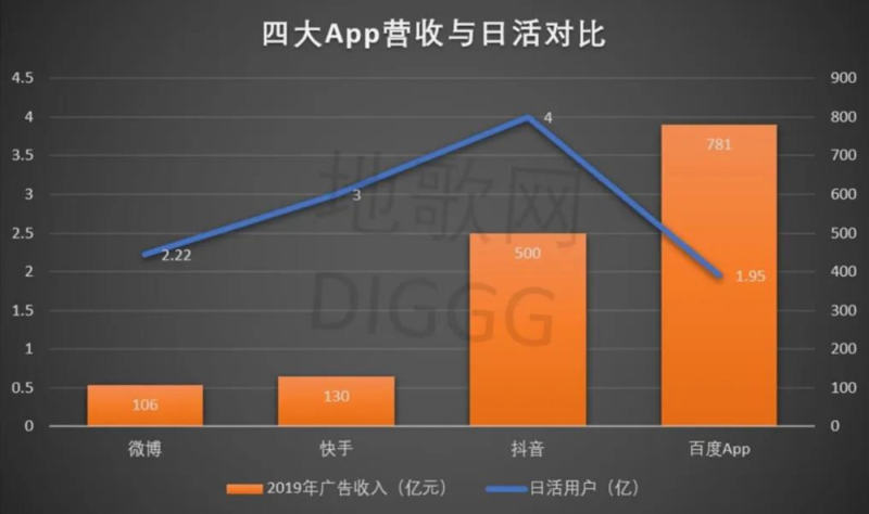 快手赞少点击率高_展现高点击率低_逐浪网为何点击那么高