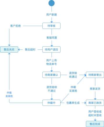 快手有赞订单怎么退款_apple取消订单退款_淘宝卖家说我订单错误 退款