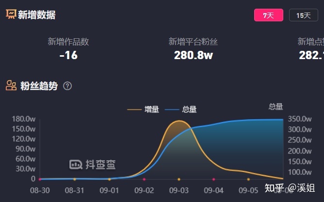 微信点赞吸粉好吗_抖音短视频教如何抖屏_抖音快手点赞涨粉