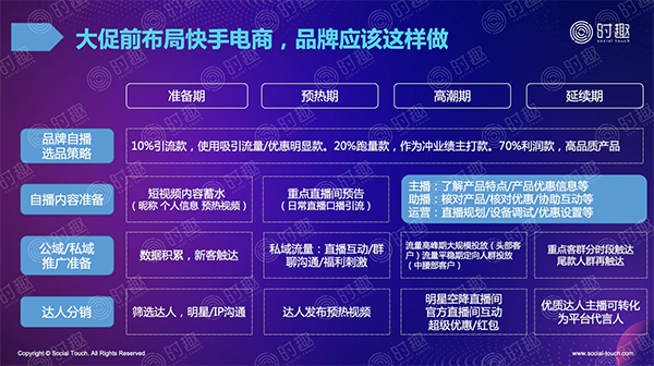 快手购买点赞_微信精选留言点赞刷赞_购买快手粉丝