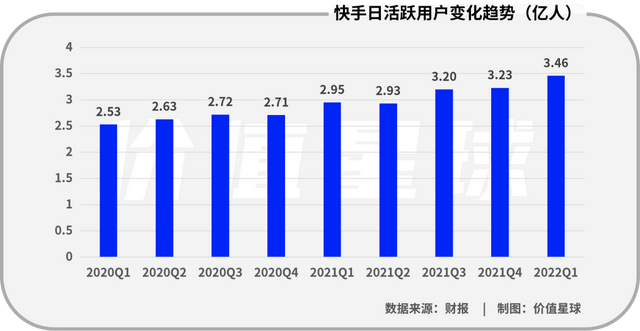 快手怎么上热门涨粉丝_快手买赞可以上热门吗_快手热门事件