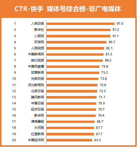 小达人点外研社点读包_快手里的点赞达人_微信精选留言点赞刷赞