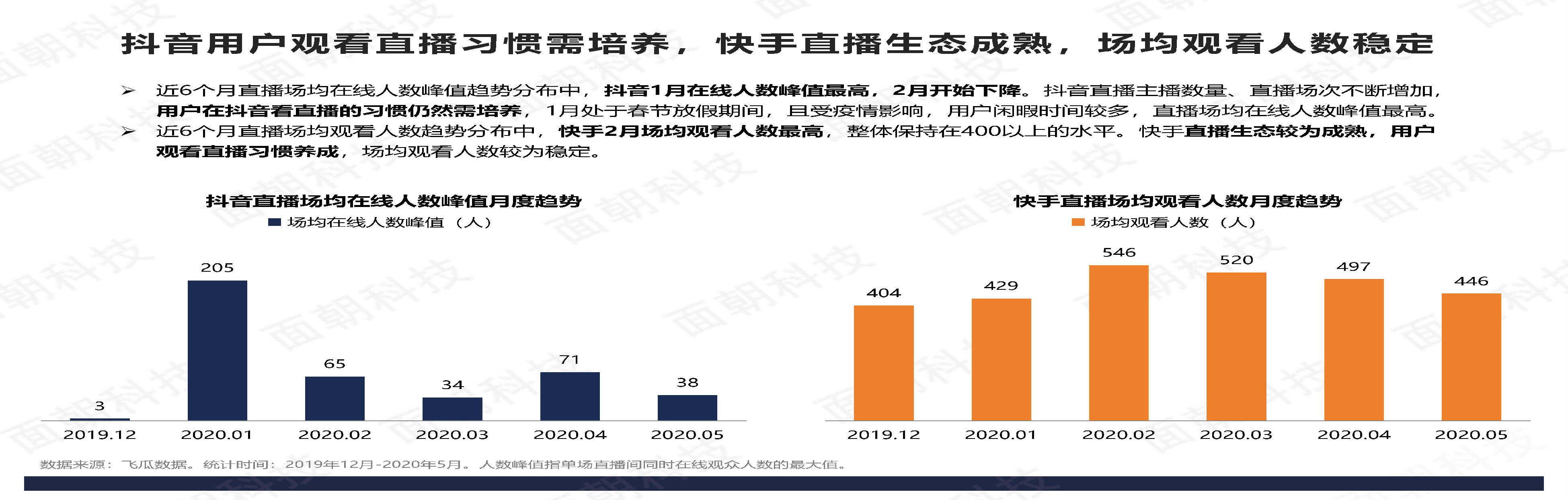 真空直播视频凸点快手_点赞生成器苹果版_快手极速版点赞的视频在哪