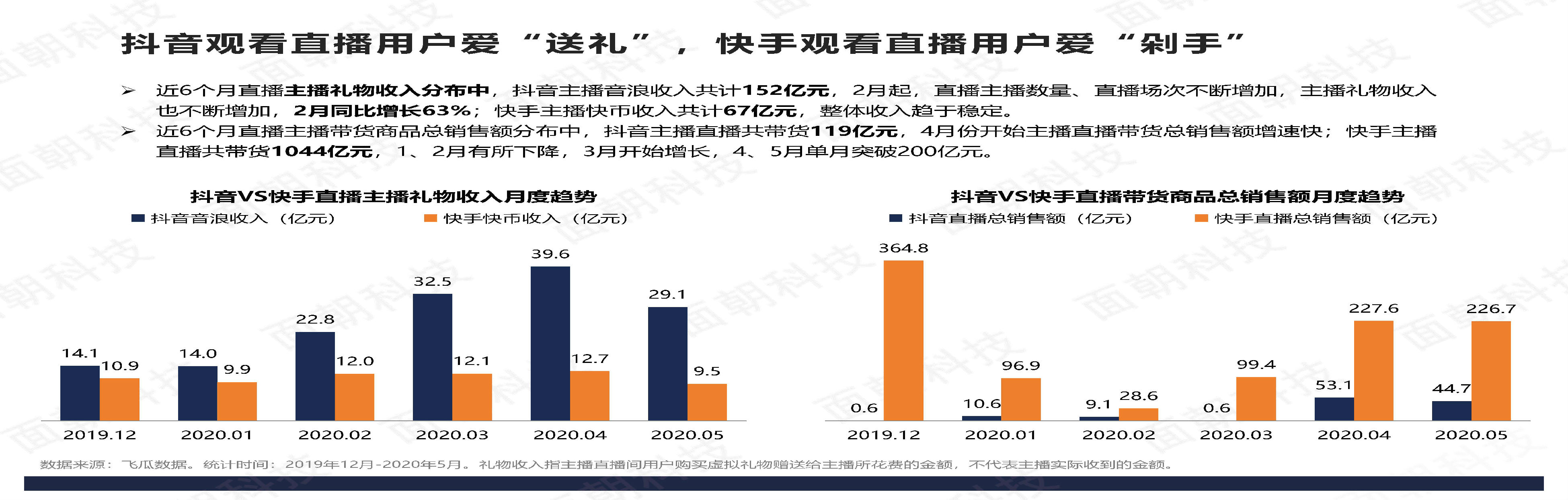 快手极速版点赞的视频在哪_点赞生成器苹果版_真空直播视频凸点快手