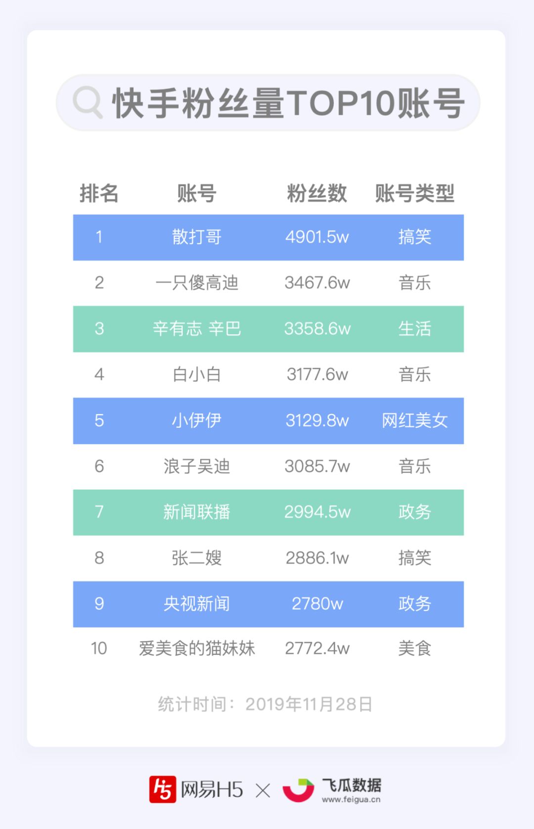 什么软件免费刷快手赞_刷q赞刷人气软件_qq名片赞刷器手机版免费