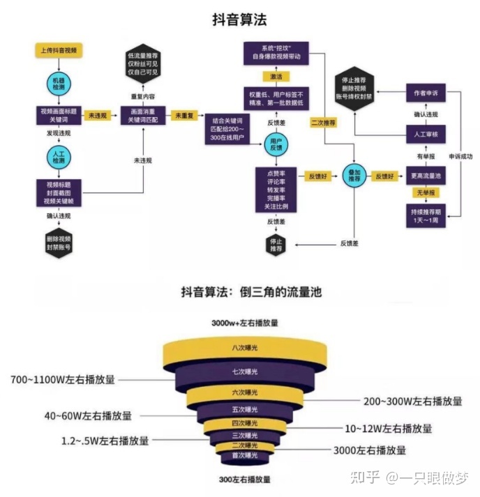 qq点赞金赞是什么意思_快手多少赞能上热门_快手说说赞是什么意思