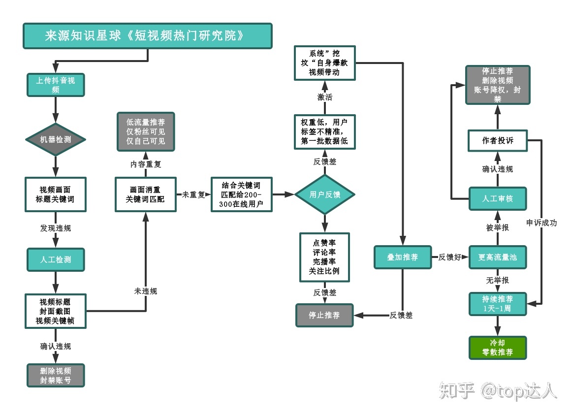 快手说说赞是什么意思_qq点赞金赞是什么意思_快手多少赞能上热门