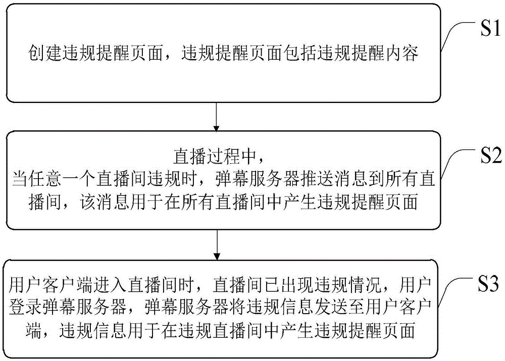 快手直播礼物怎么提现_快手直播如何买赞_快手直播怎么赚钱