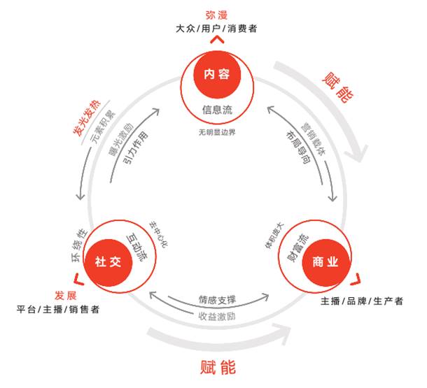 快手怎样隐藏点赞_qq点赞怎么点10次_手机微博隐藏点赞