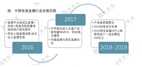 手机微博隐藏点赞_qq点赞怎么点10次_快手怎样隐藏点赞