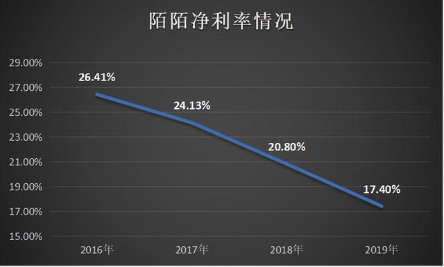 快手视频点个赞多少钱_qq名片赞快速点赞软件_微信点赞互赞群