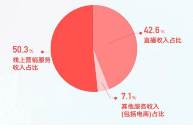 快手充赞平台_快手直播平台官网下载_刷赞平台