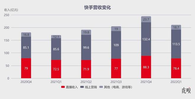 快手直播平台官网下载_刷赞平台_快手充赞平台