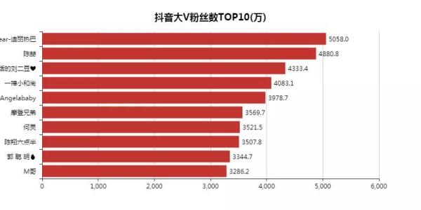 爱彼迎超赞房东好处_微信精选留言点赞刷赞_快手点赞有啥好处